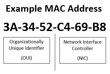 find mac address of printer cmd