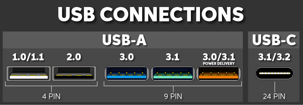 No usb unit что это