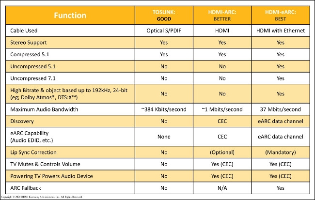 list of hdmi versions