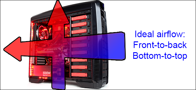 cases with good airflow cases with good airflow