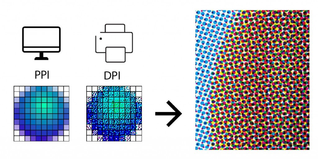 Повысить dpi изображения