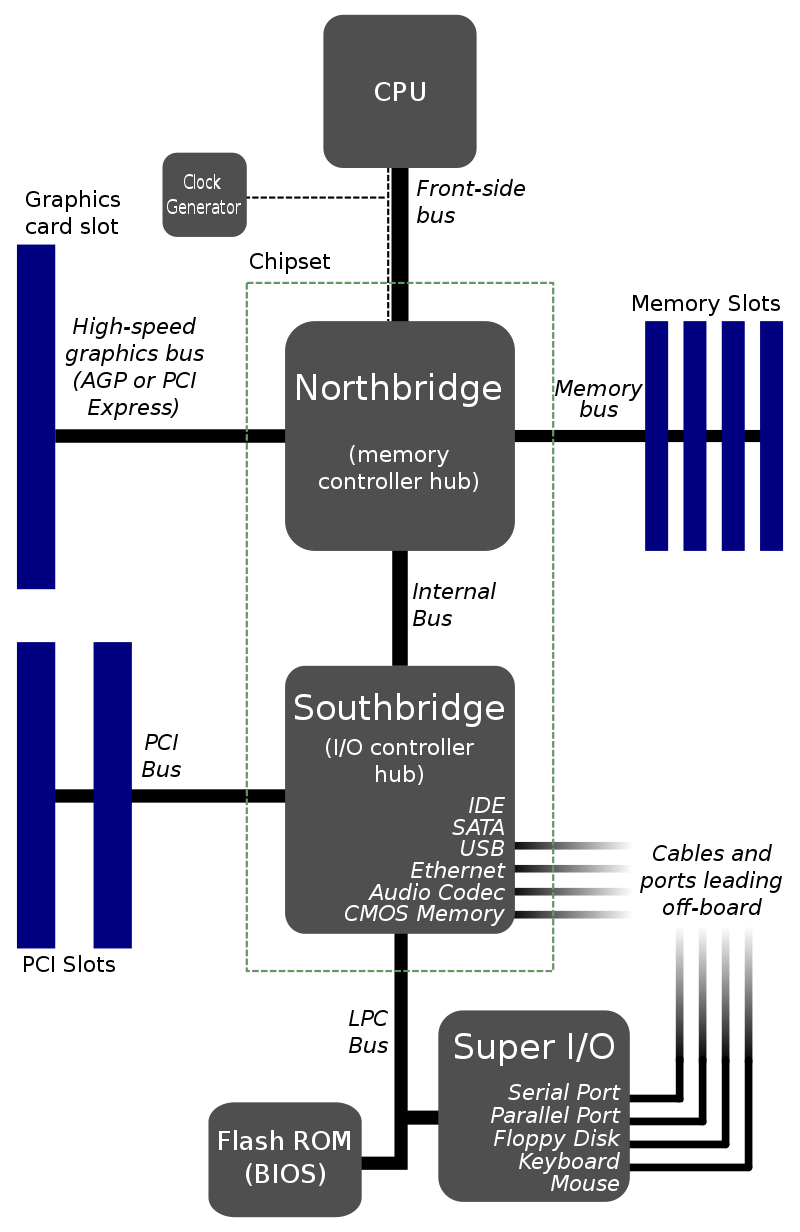 CPU Cache คืออะไร ? L1, L2 และ L3 Cache ของ CPU แตกต่างกันอย่างไร