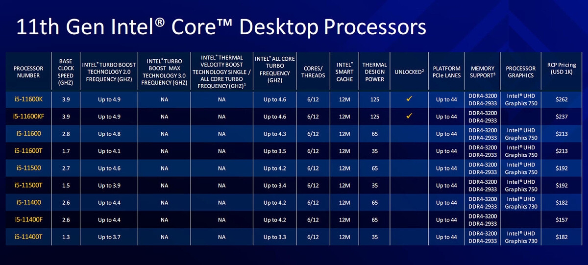 Intel Core I3 I5 I7 I9 และ X คืออะไร Cpu เหล่านี้มีเทคโนโลยี ที่แตกต่างกันอย่างไร 9877