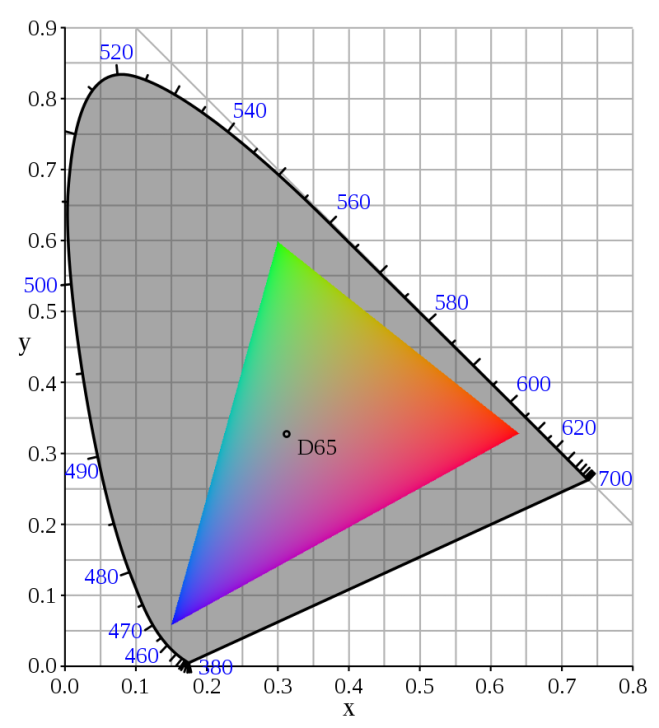 เฉดสีในมาตรฐาน sRGB