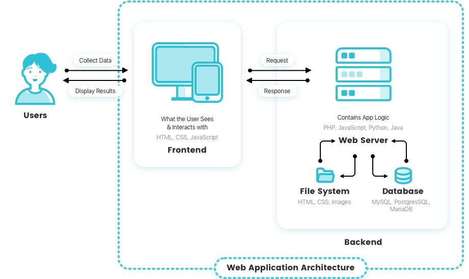 Web Application Application web-application-application