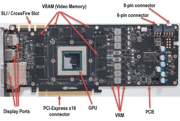 vram-ram