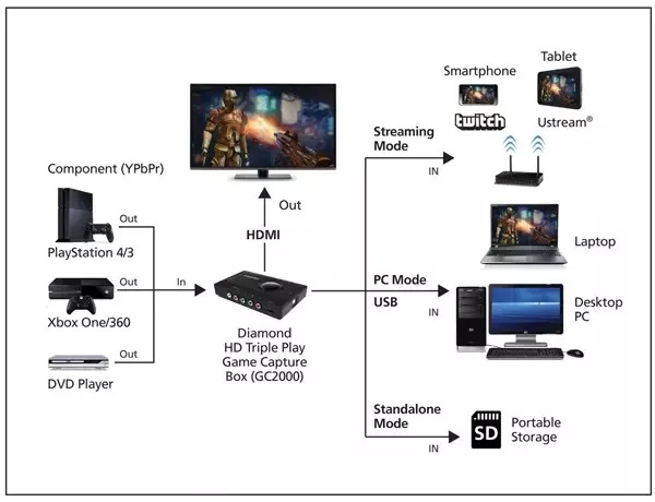 capture-card