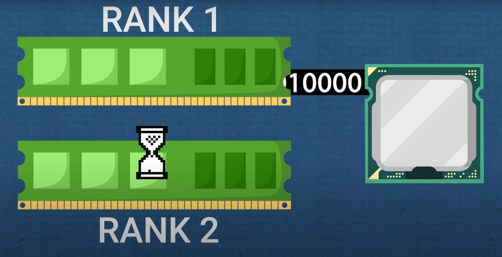 แรม Single Rank, Dual Rank และ Quad Rank คืออะไร ? และ ต่างกันอย่างไร